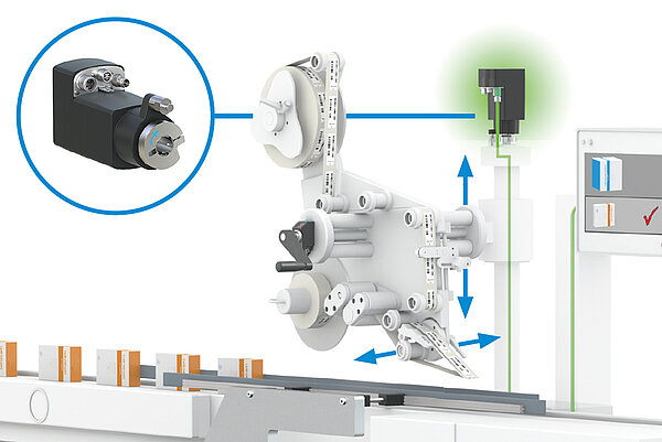 Máquina etiquetadora con sistemas de posicionamiento SIKO