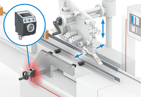  Etikettiermaschine mit SIKO Positionsanzeige des Typs AP10