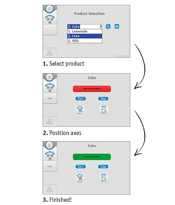 Esempio di Guida al Menu di Retrofit da SIKO