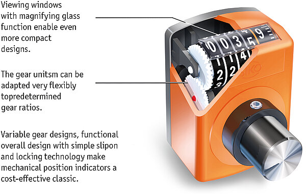 SIKO制造的机械数字位置指示器的构建