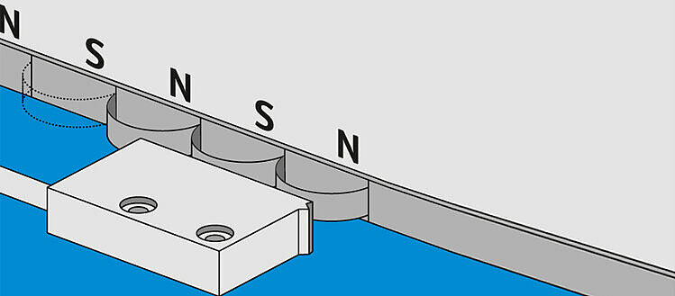 Darstellung der Funktionsweise der magnetischen Messtechnik via Nord- und Südpolkodierungen