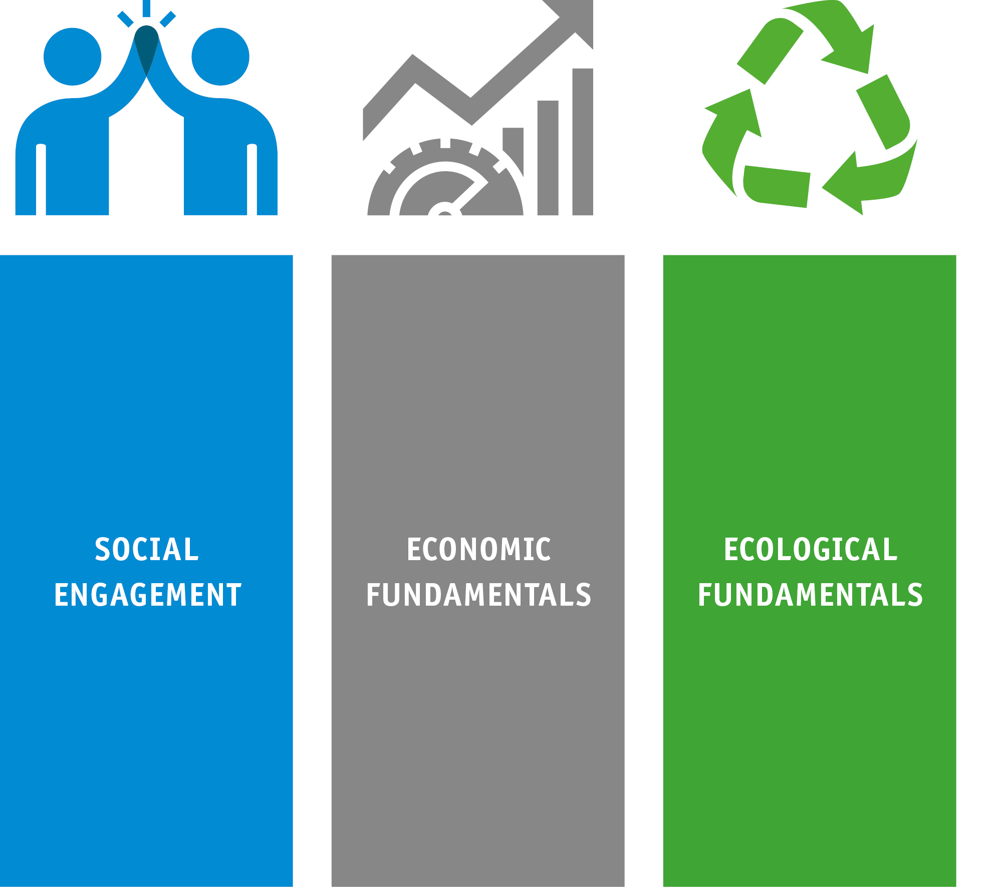 Infographic on Sustainability at SIKO